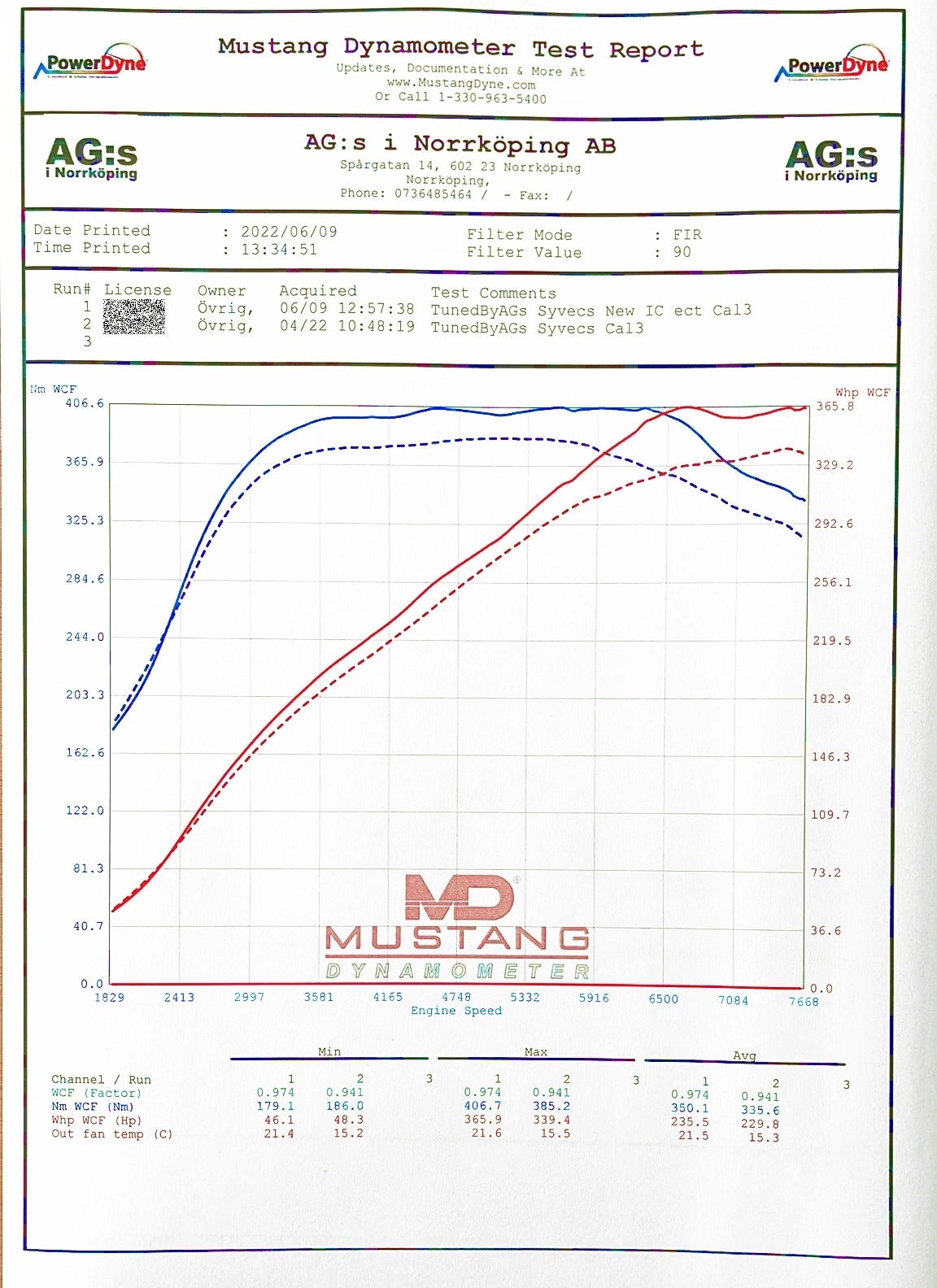 do88 Intercooler for Toyota GR Yaris / Corolla (ICM-390-S)