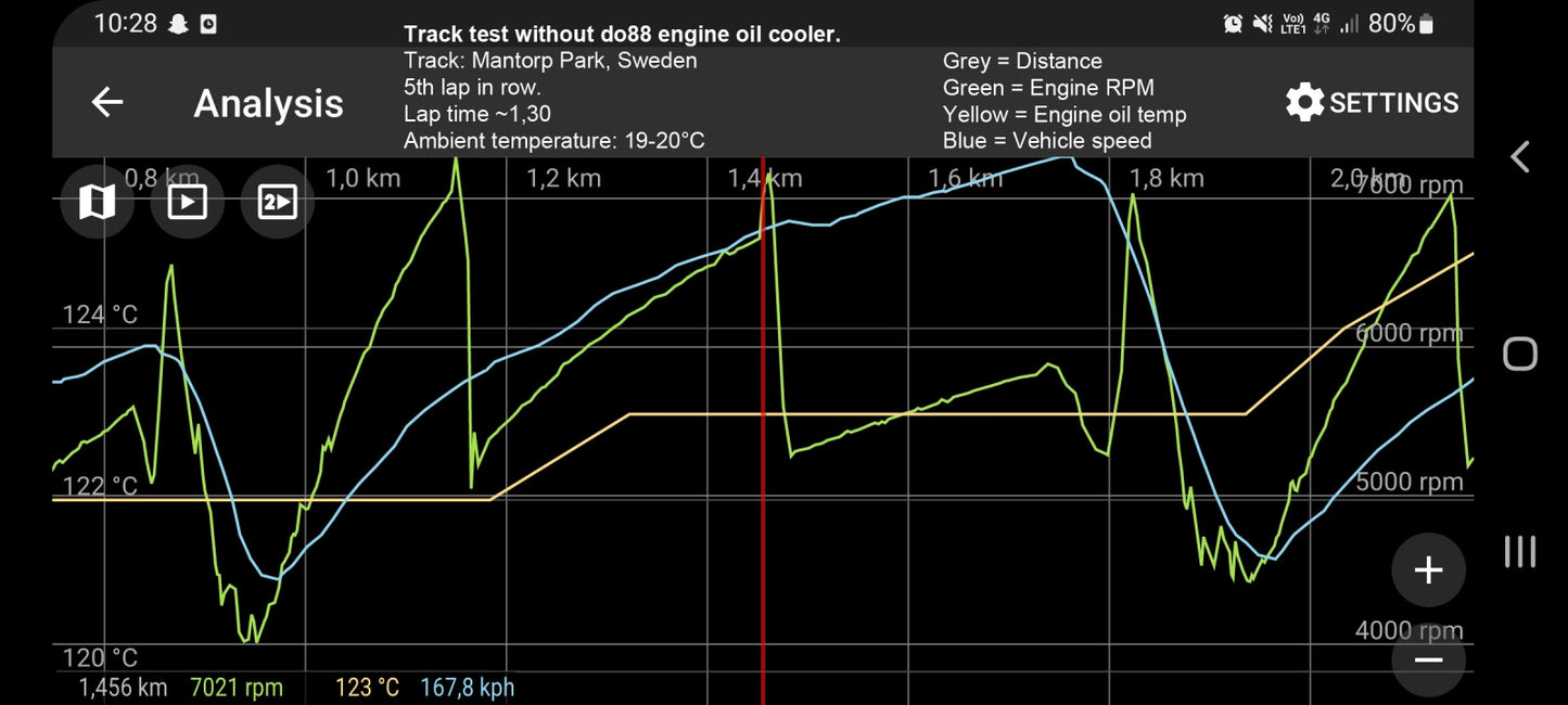 do88 Oil cooler for Toyota GR Yaris / Corolla for do88 intercooler (OC-180)