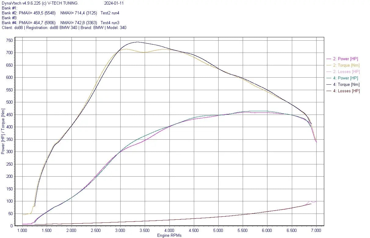 do88 Charge Cooler Manifold for Toyota GR Supra A90 (ICM-430-K)