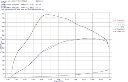 do88 Charge Cooler Manifold for Toyota GR Supra A90 (ICM-430-K)