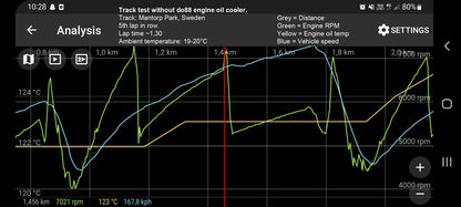 do88 Oil cooler for Toyota GR Yaris / Corolla for do88 intercooler (OC-180)