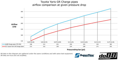 do88 Pressure Pipes for Toyota GR Yaris / Corolla (TR-350-S-do88)
