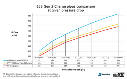 do88 Charge Pipe for Toyota GR Supra A90 (TR-390)